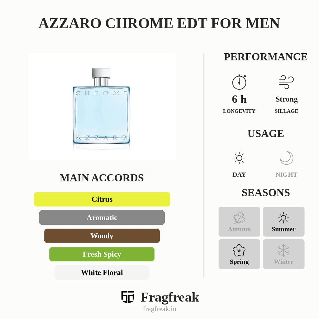 Azzaro Chrome EDT For Men