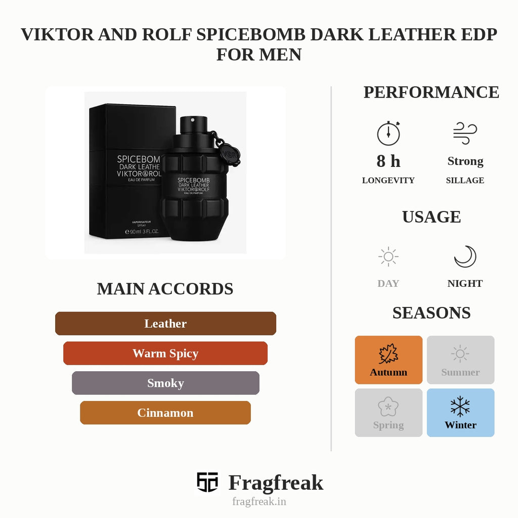 Viktor And Rolf Spicebomb Dark Leather Edp For Men