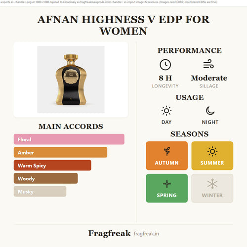 Afnan Highness V EDP fragrance profile infographic