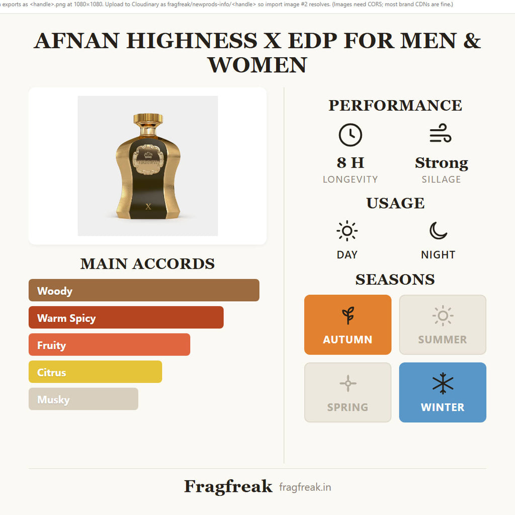 Afnan Highness X EDP fragrance profile infographic
