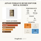 Afnan Tobacco Rush EDP fragrance profile infographic