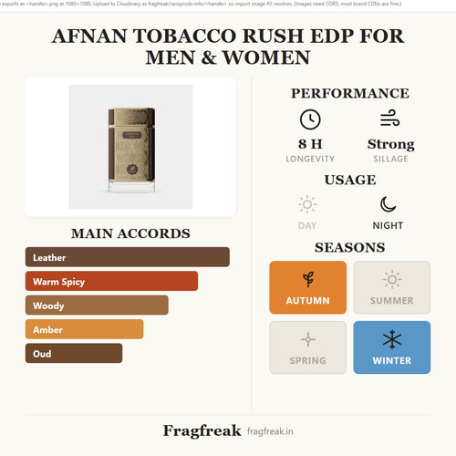 Afnan Tobacco Rush EDP fragrance profile infographic