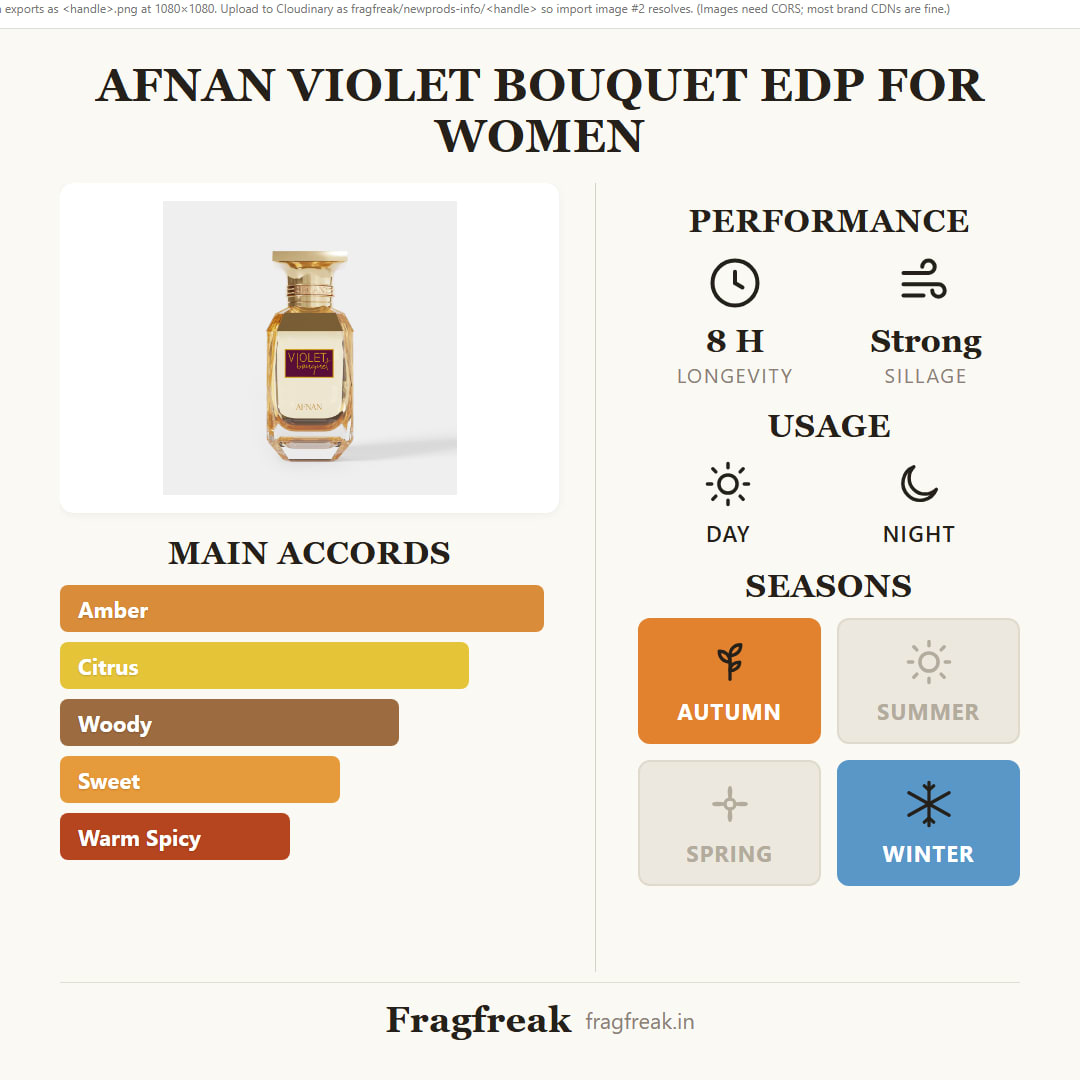 Afnan Violet Bouquet EDP fragrance profile infographic