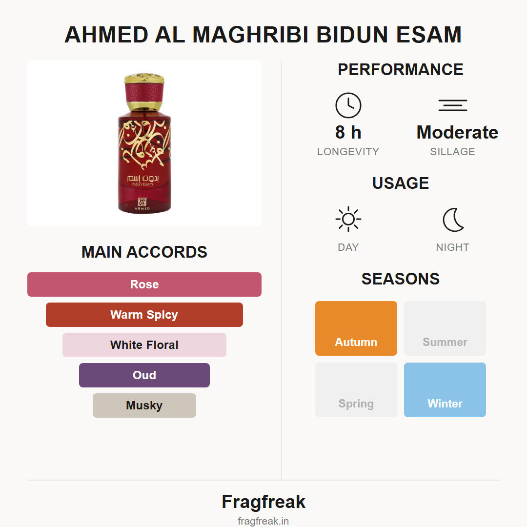 Ahmed Al Maghribi Bidun Esam EDP fragrance profile infographic