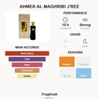 Ahmed Al Maghribi J'ree EDP fragrance profile infographic