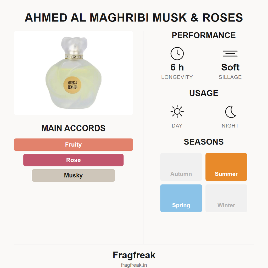 Ahmed Al Maghribi Musk & Roses EDP fragrance profile infographic