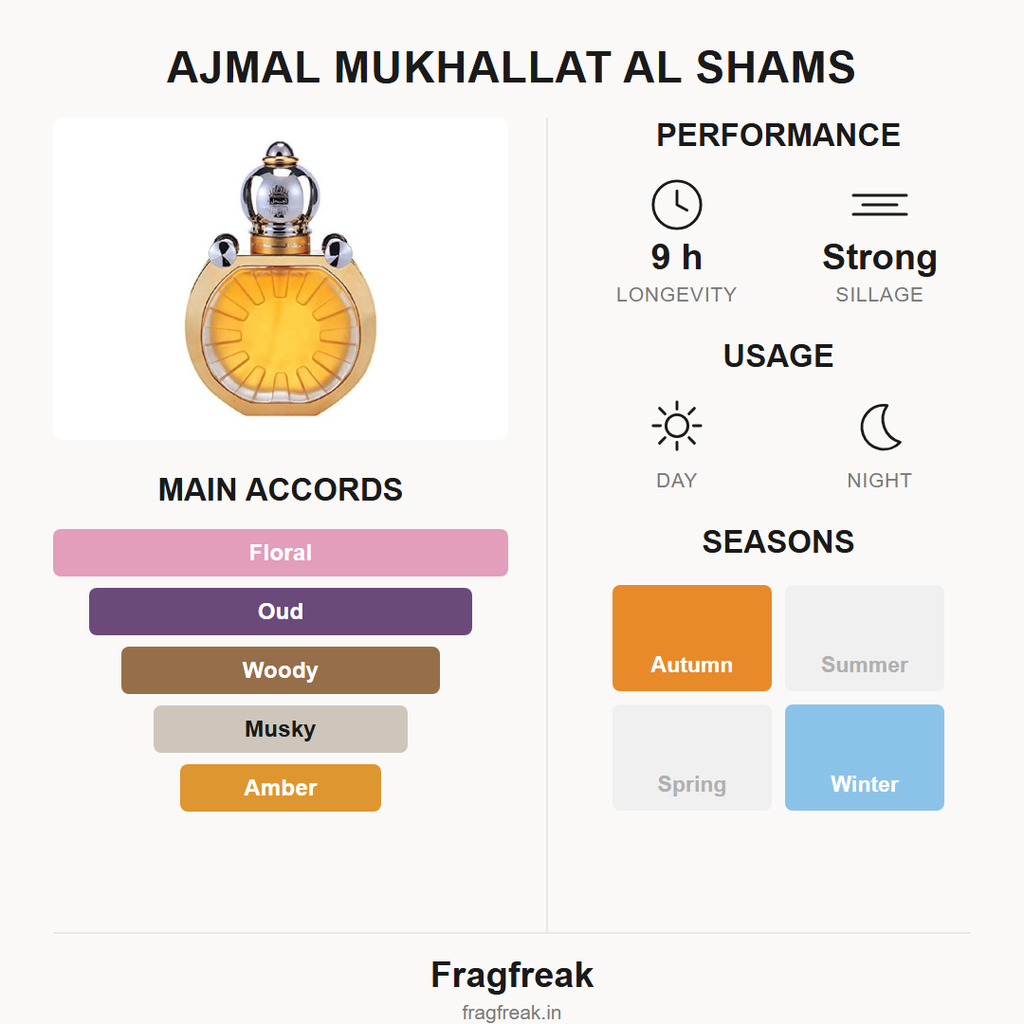Ajmal Mukhallat Al Shams EDP fragrance profile infographic