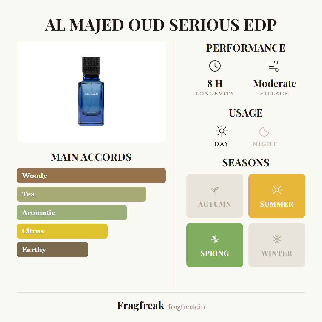 Al Majed Oud Serious fragrance profile infographic
