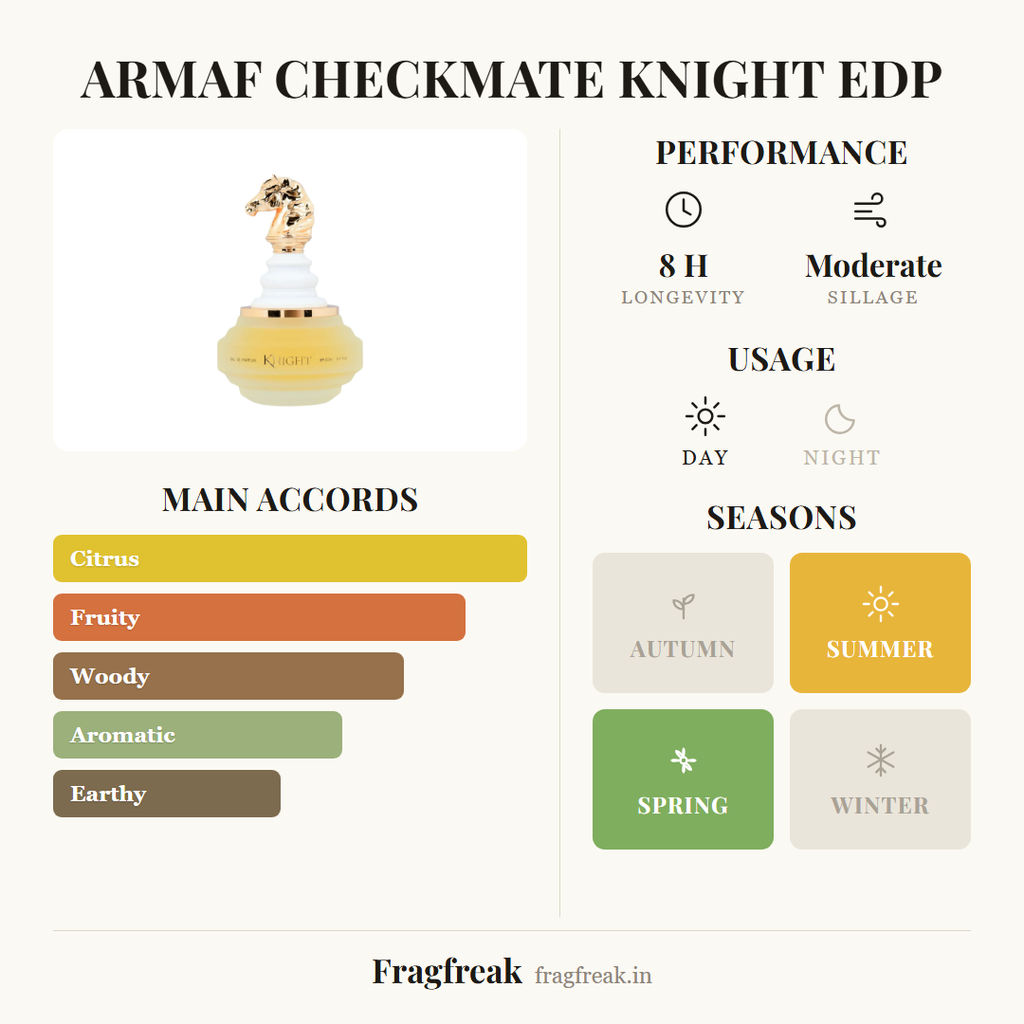 Armaf Checkmate Knight fragrance profile infographic