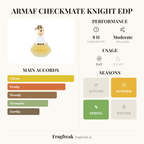 Armaf Checkmate Knight fragrance profile infographic