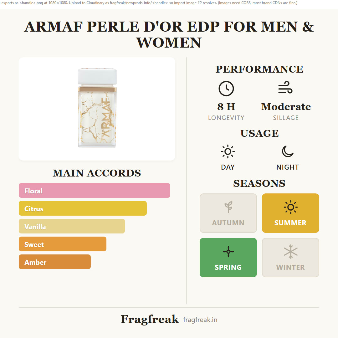 Armaf Perle D'or EDP fragrance profile infographic