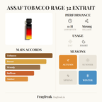Assaf Tobacco Rage 32 fragrance profile infographic