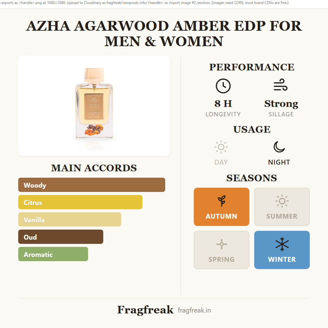 Azha Agarwood Amber EDP fragrance profile infographic