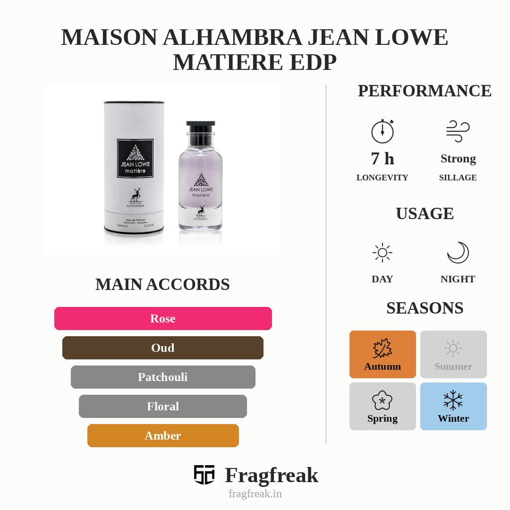 Maison Alhambra Jean Lowe Matiere EDP