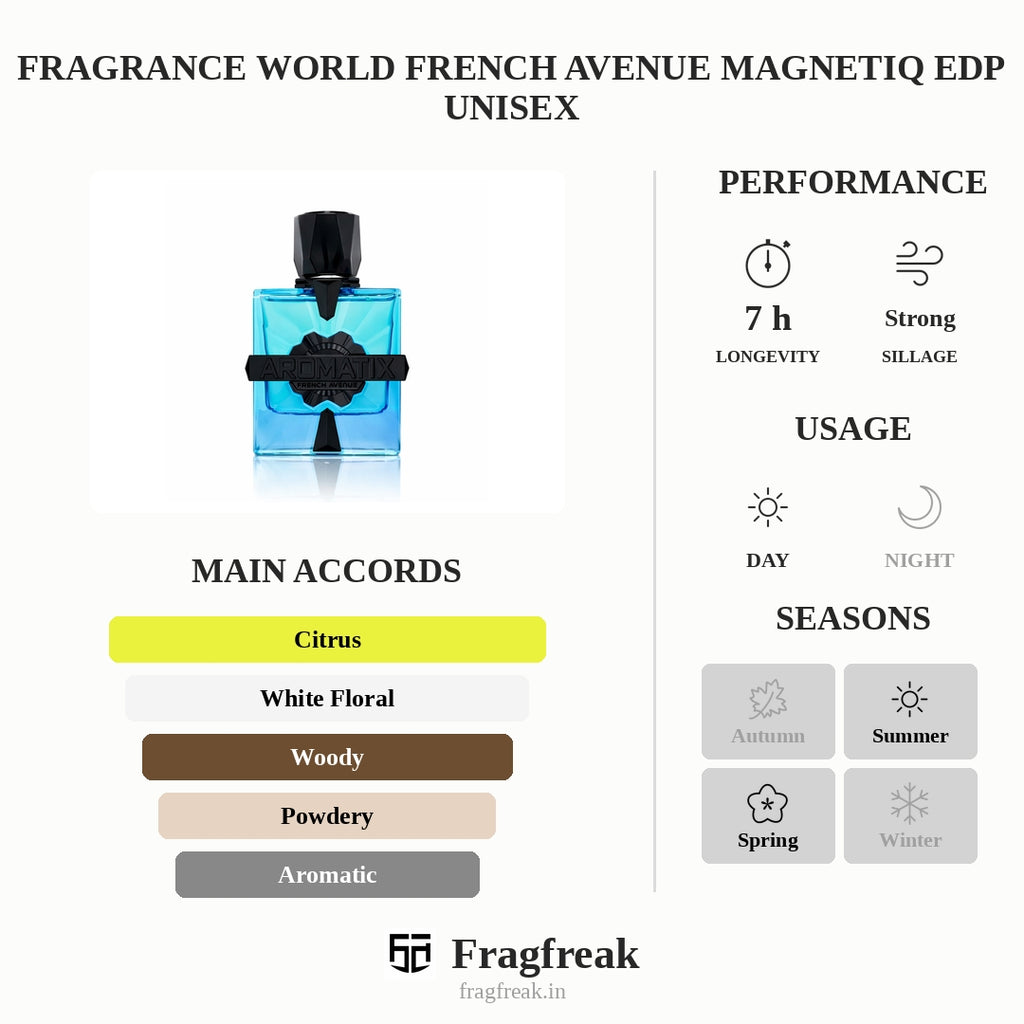 Fragrance World French Avenue Aromatix X Magnetiq Extrait De Parfum