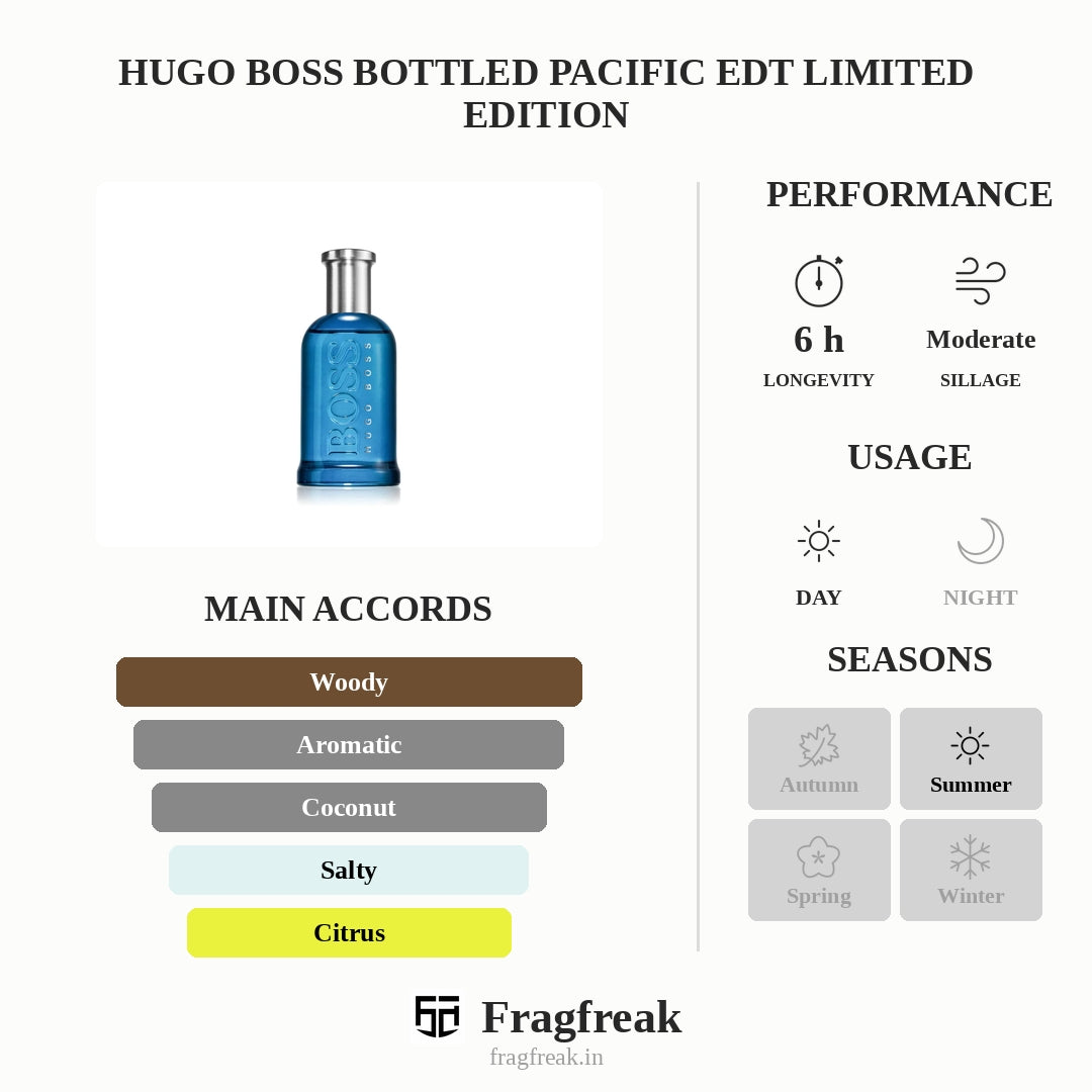 Tester Hugo Boss Bottled Pacific 100Ml Edt Limited Edition
