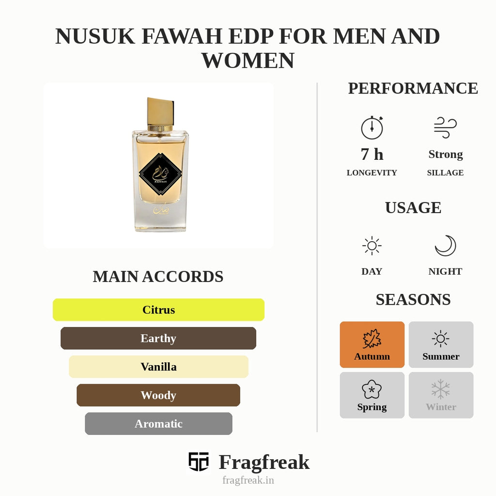 Nusuk Fawah Edp For Men And Women
