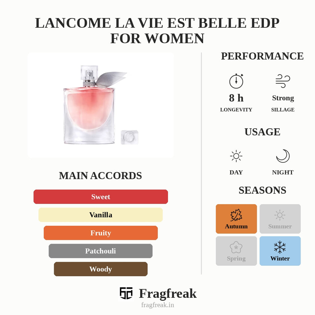 Lancome La Vie Est Belle EDP For Women