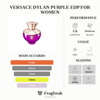 Versace Dylan Purple EDP For Women