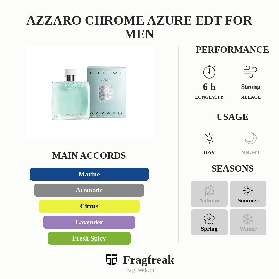 Azzaro Chrome Azure Edt For Men