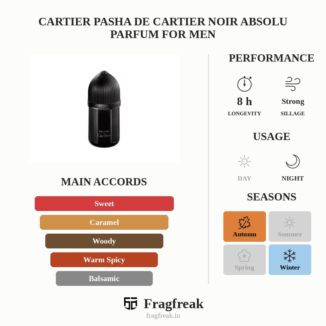 Cartier Pasha De Cartier Noir Absolu Parfum For Men