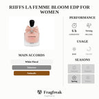 Riiffs La Femme Bloom EDP For Women