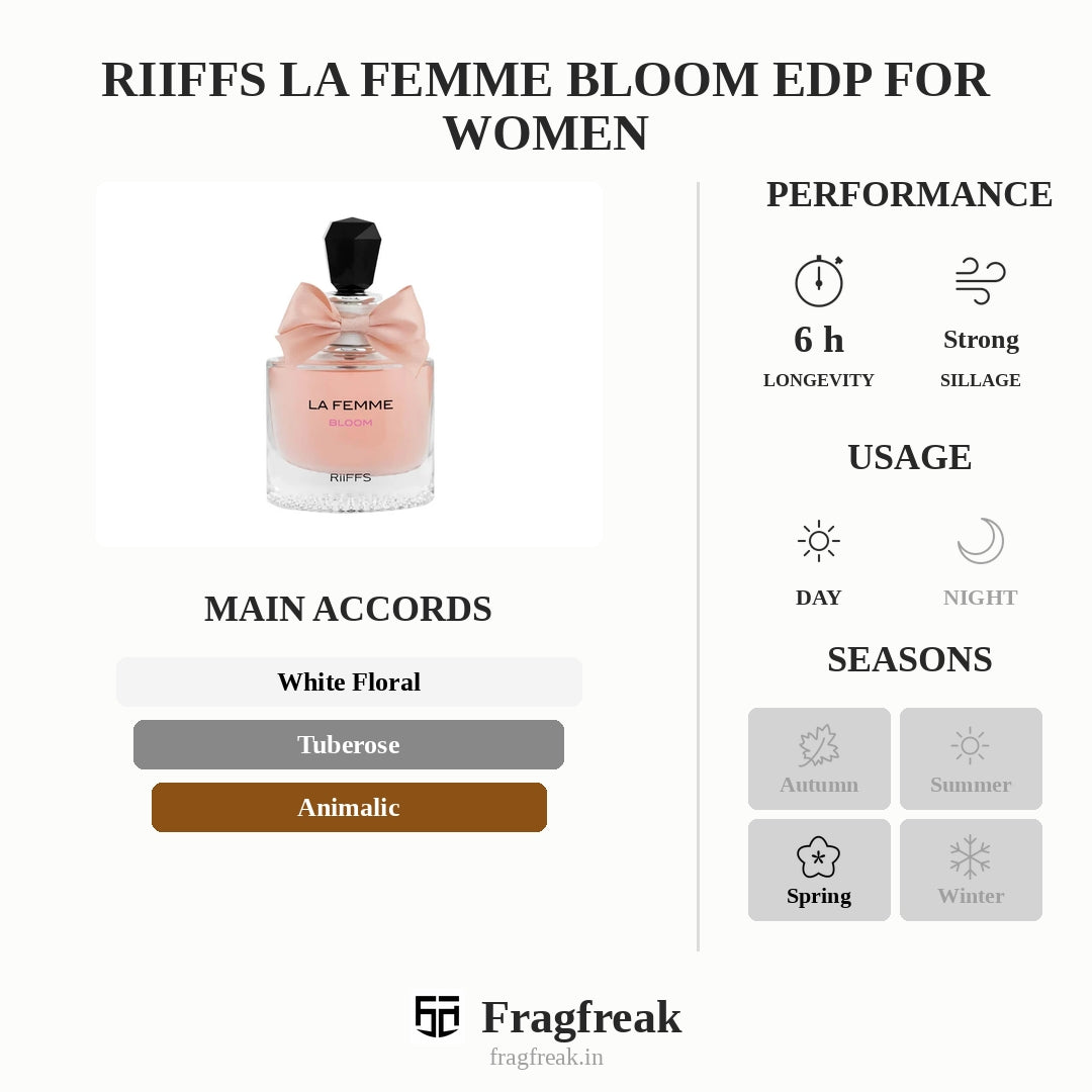 Riiffs La Femme Bloom EDP For Women