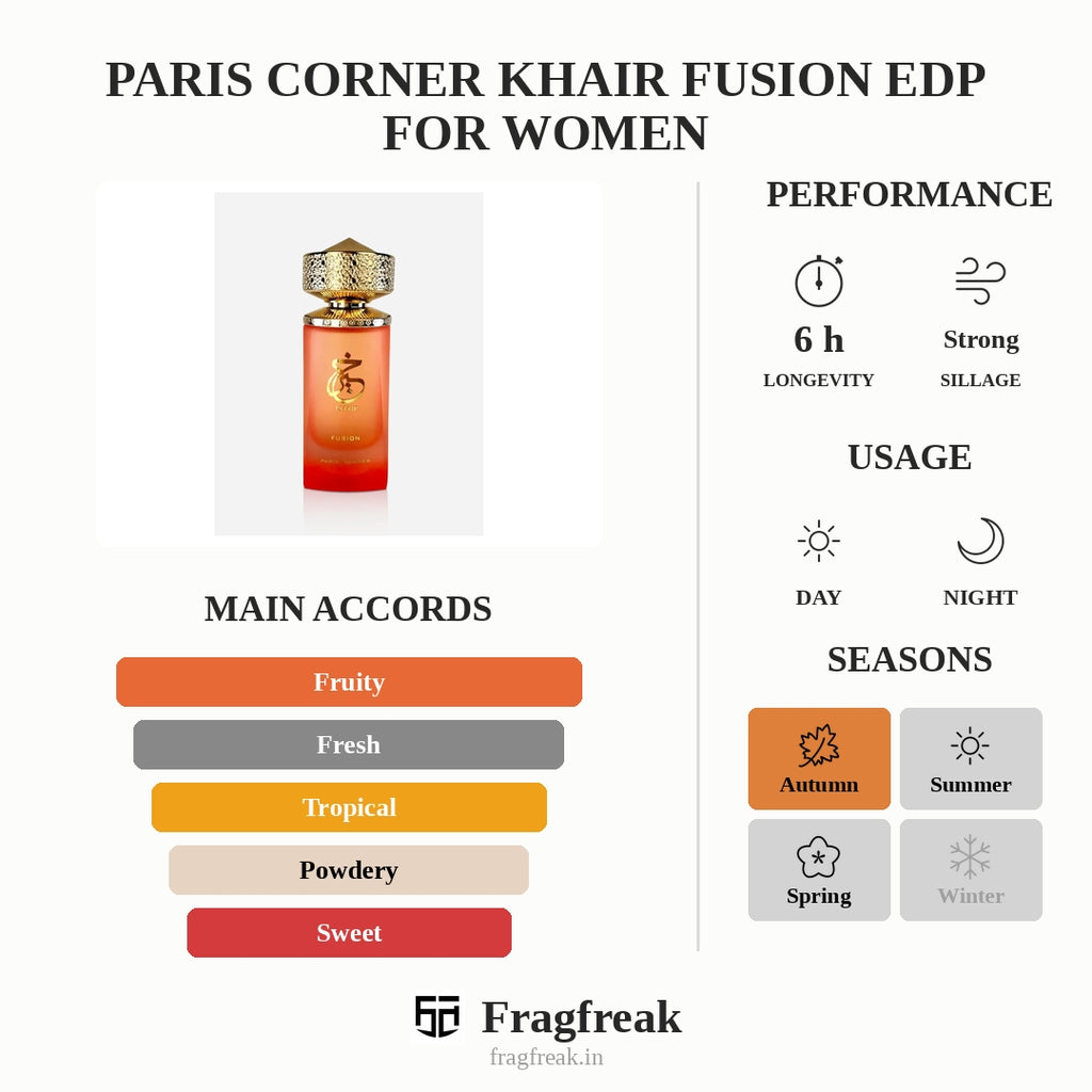 Paris Corner Khair Fusion EDP For Women