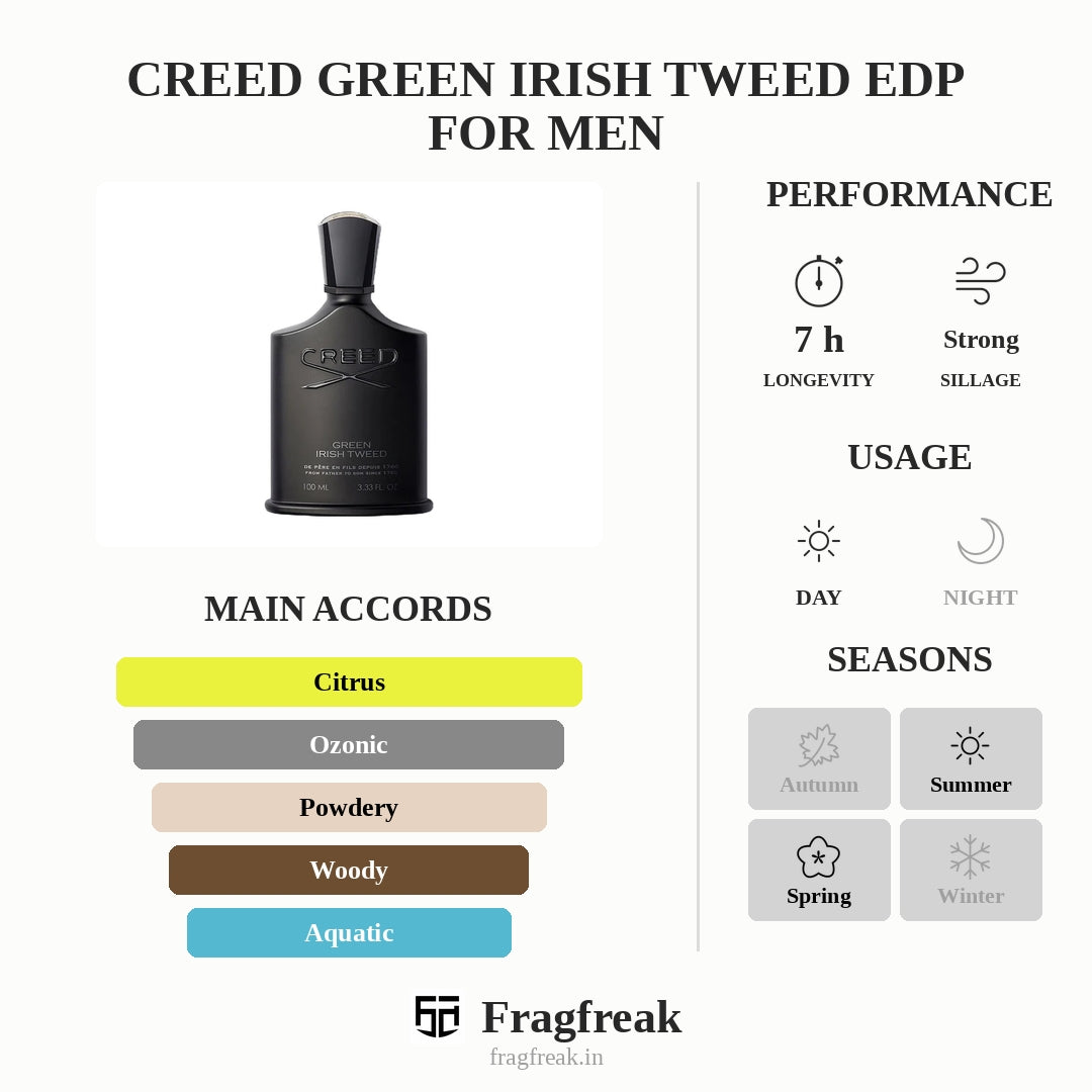 Creed Green Irish Tweed EDP For Men