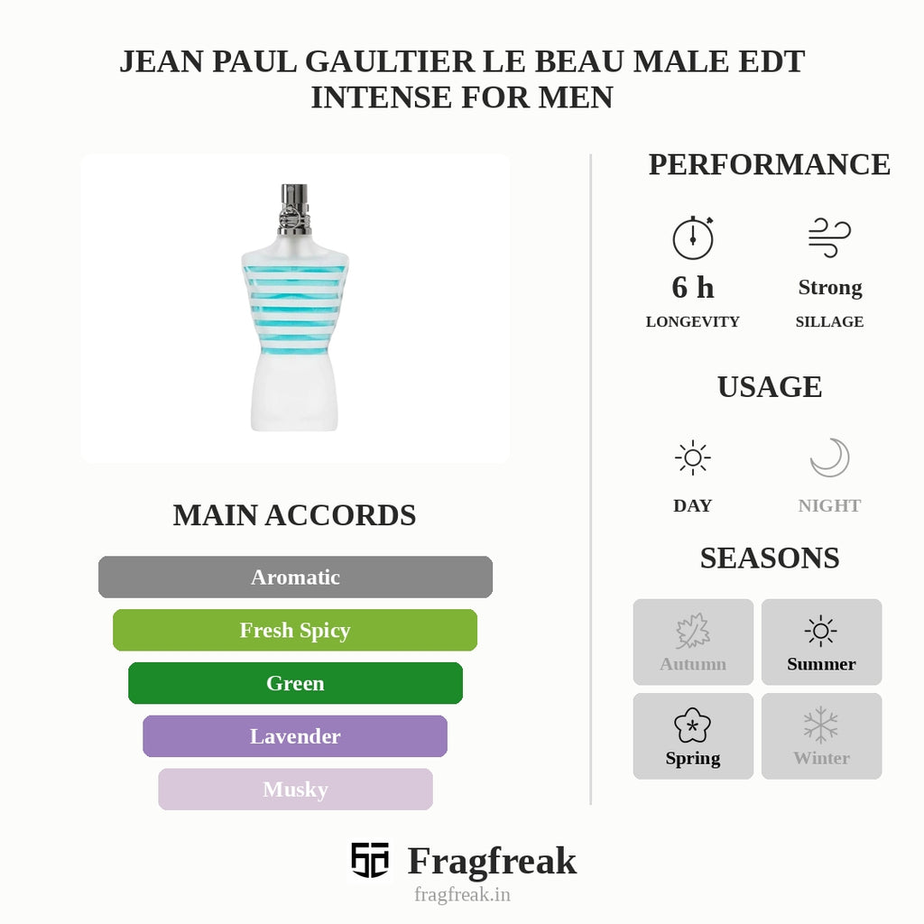 Jean Paul Gaultier Le Beau Male EDT Intense For Men