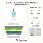Jean Paul Gaultier Le Beau Male EDT Intense For Men