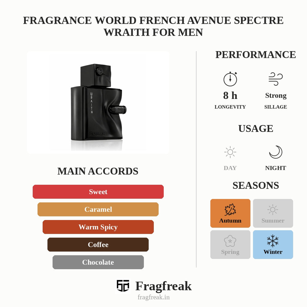 Fragrance World French Avenue Spectre Wraith For Men