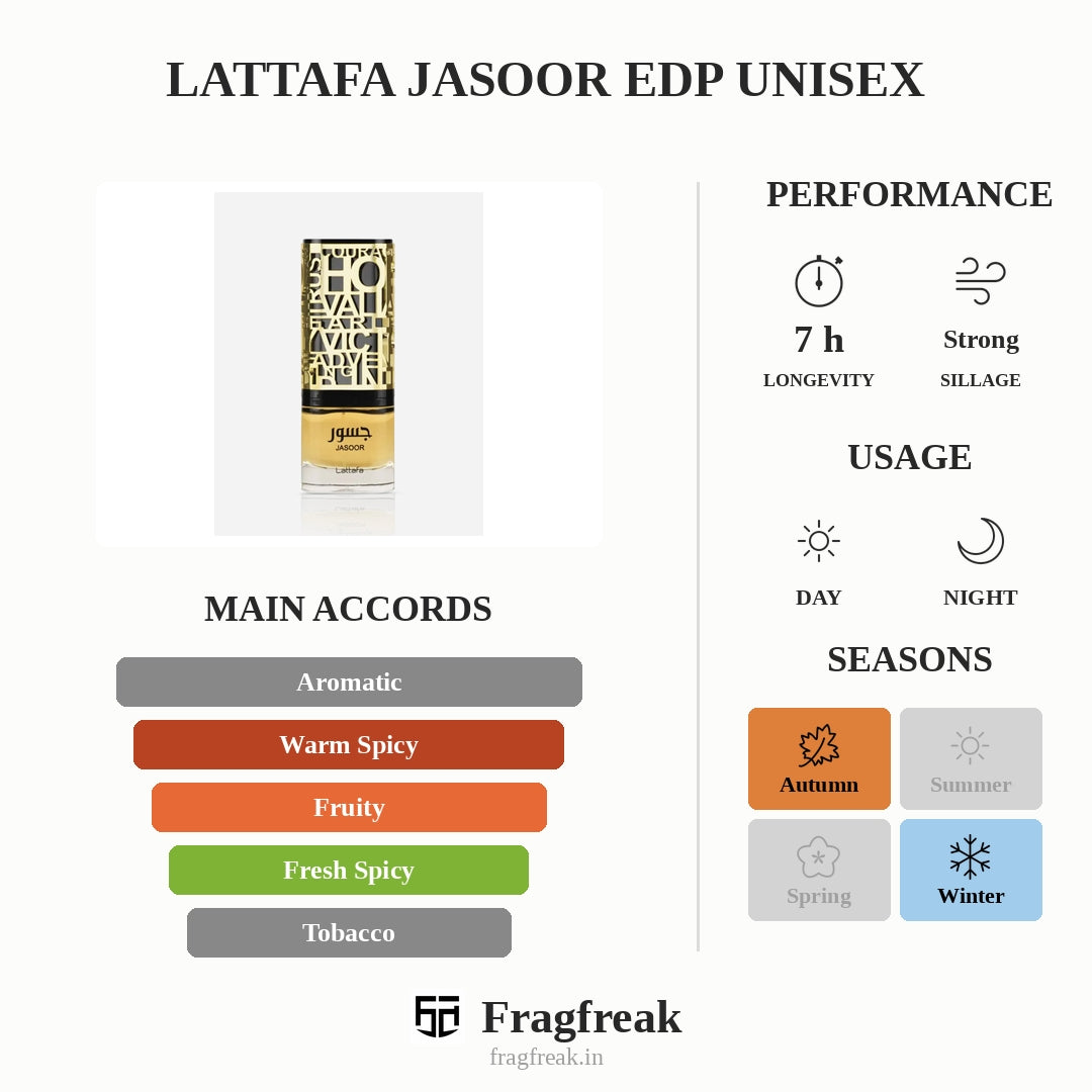 Lattafa Jasoor Edp Unisex