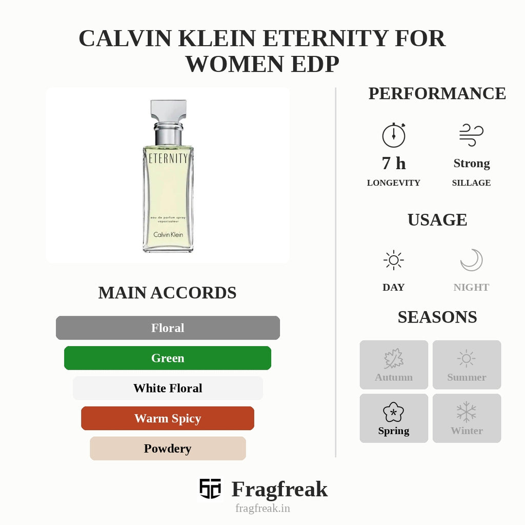 Calvin Klein Eternity For Women EDP