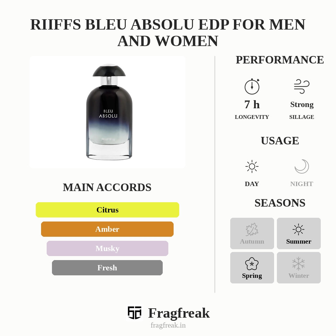 Riiffs Bleu Absolu Edp For Men And Women