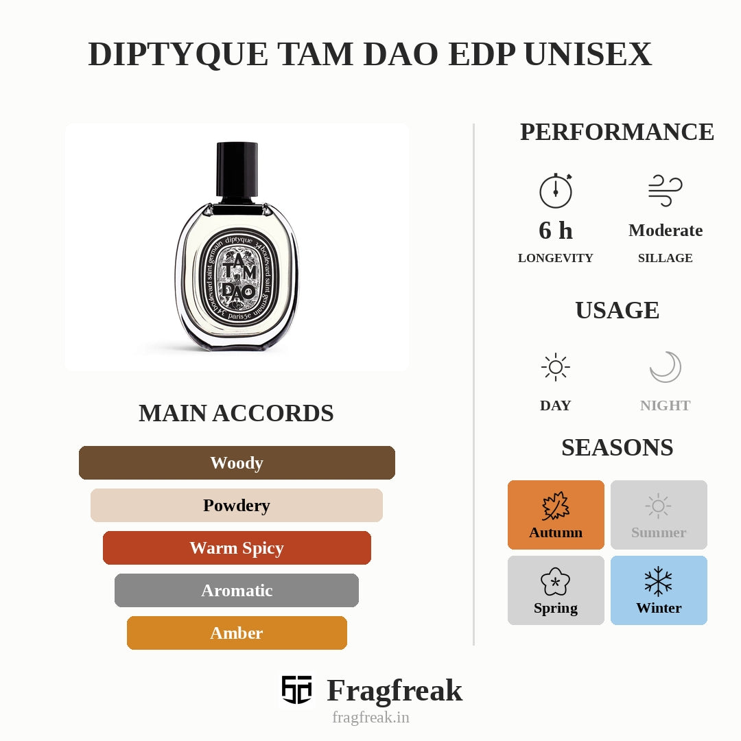 Diptyque Tam Dao Edp Unisex