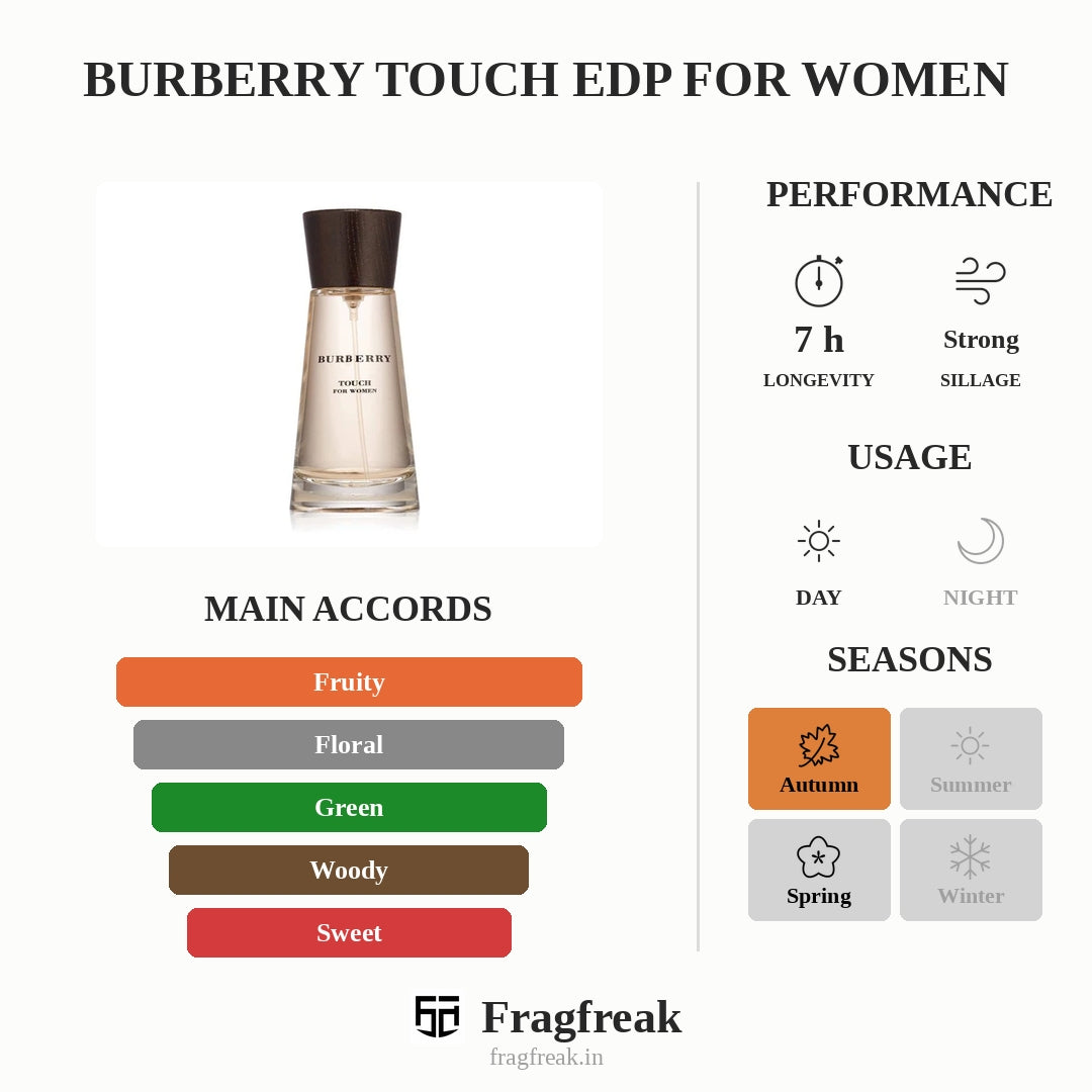Burberry Touch EDP For Women