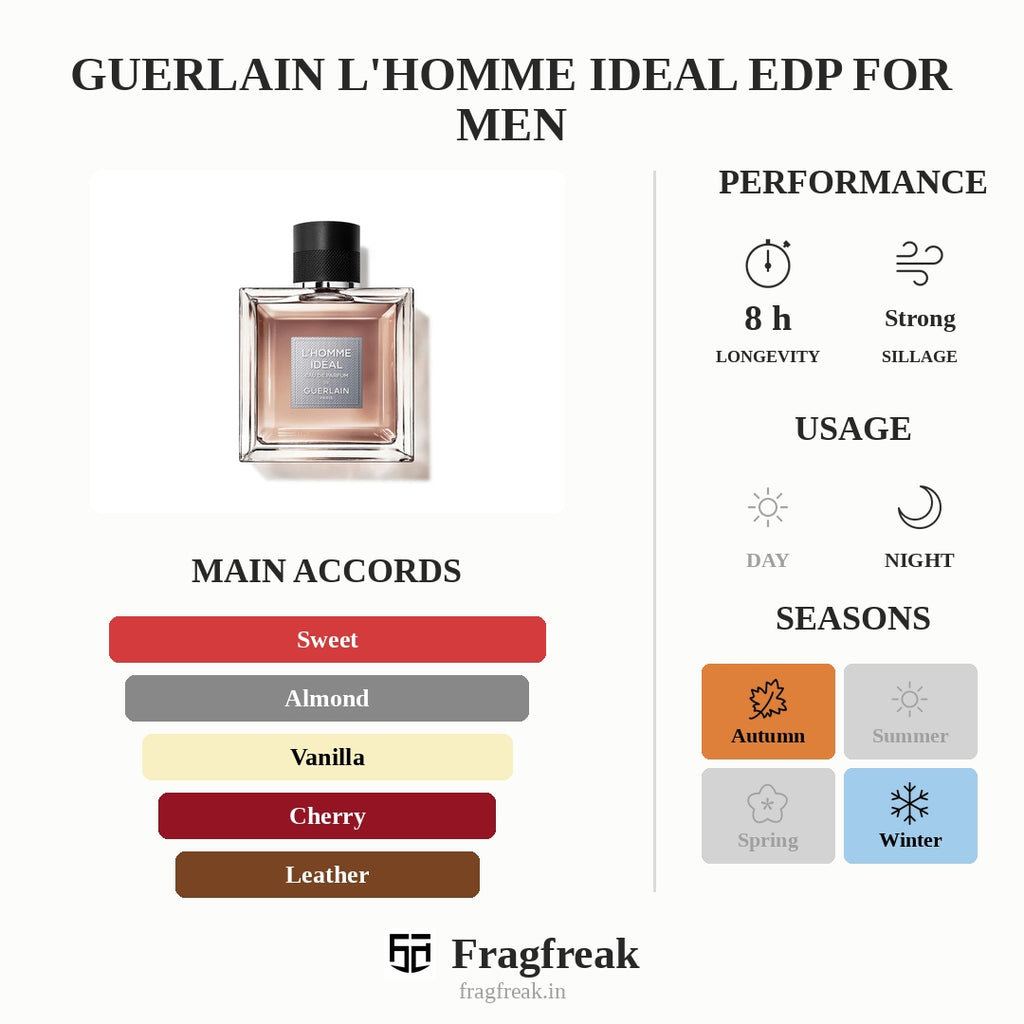 Guerlain L'Homme Ideal Edp For Men