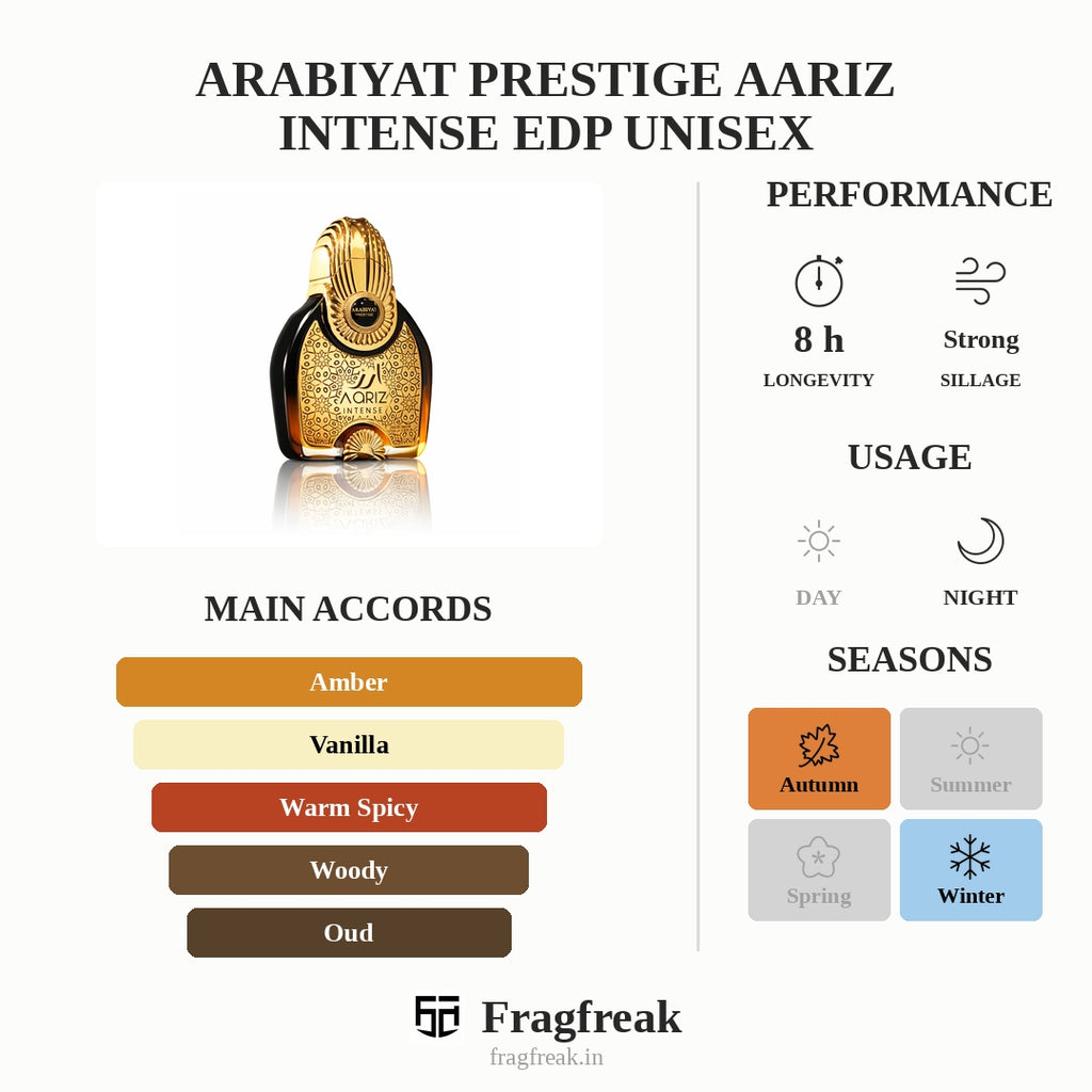 Arabiyat Prestige Aariz Intense Edp Unisex