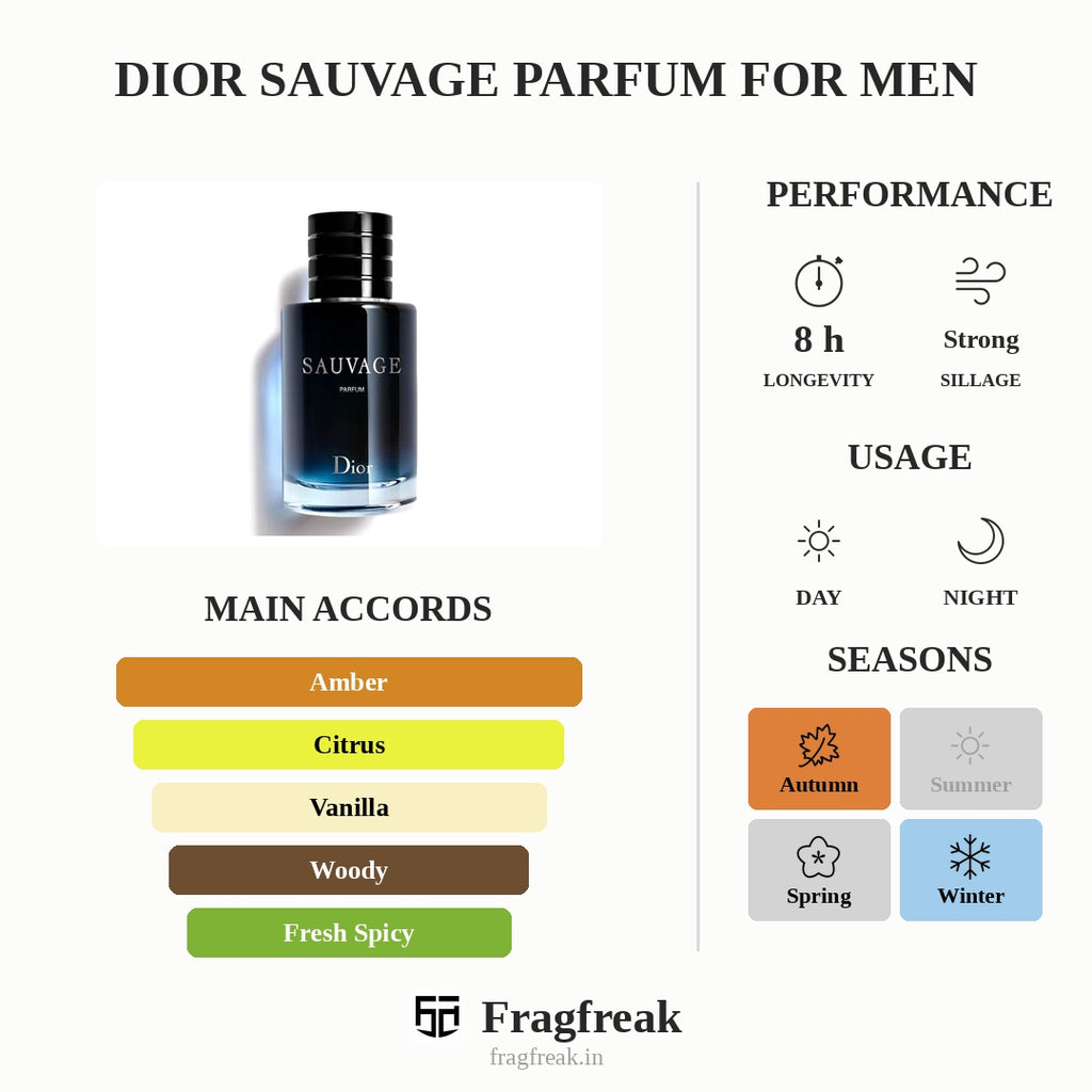 Dior Sauvage Parfum For Men