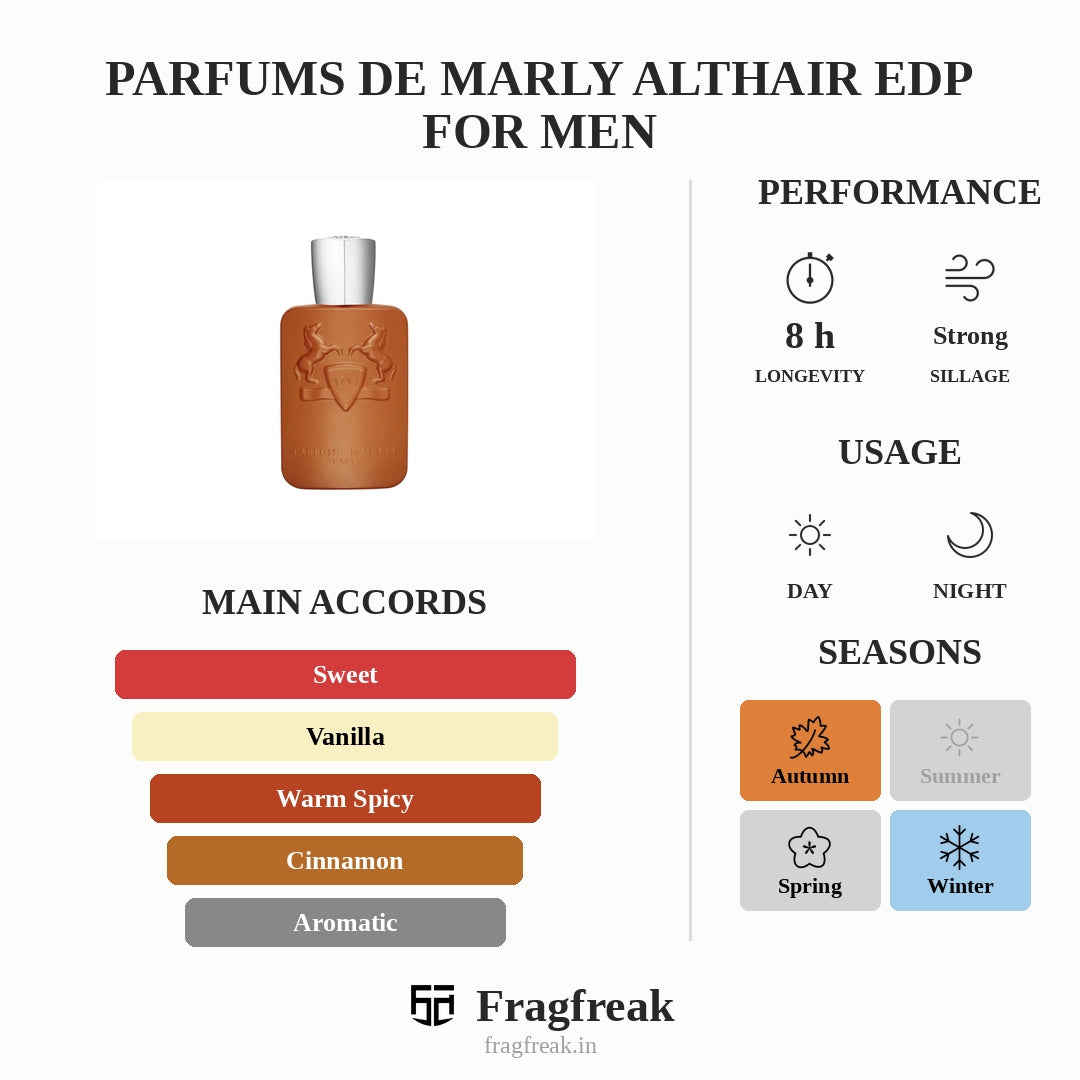 Parfums De Marly Althair Edp For Men
