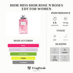Dior Miss Dior Rose N'Roses EDT for Women