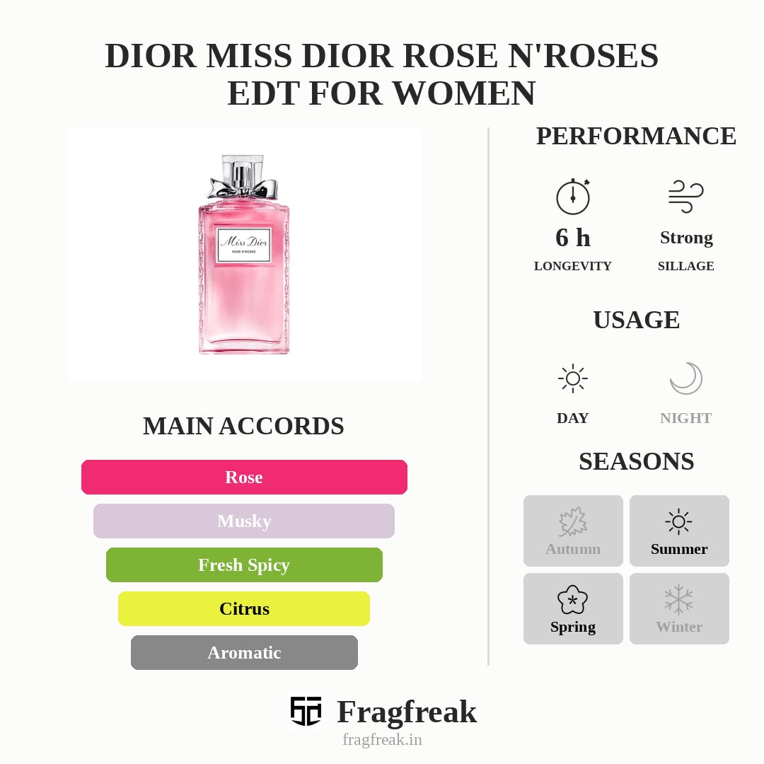 Dior Miss Dior Rose N'Roses Edt For Women