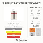 Burberry London EDP For Women
