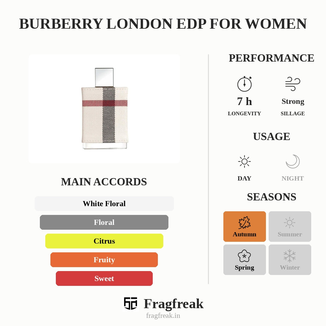 Burberry London EDP For Women