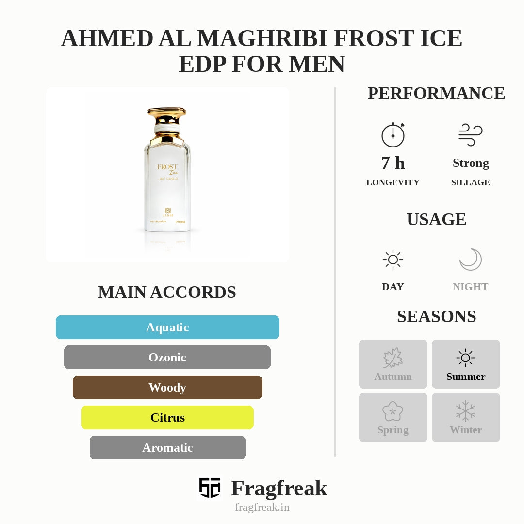 Ahmed Al Maghribi Frost Ice Edp For Men