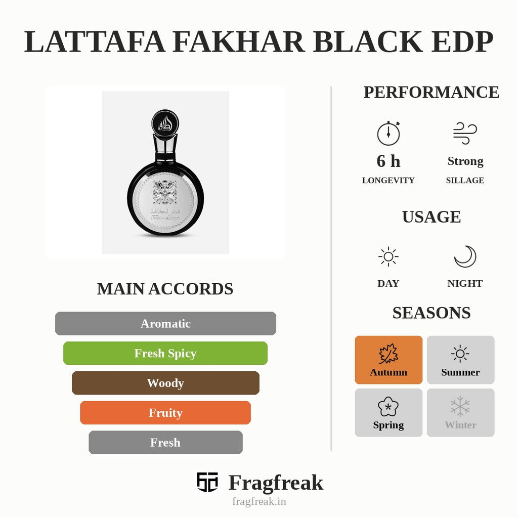 Lattafa Fakhar Edp