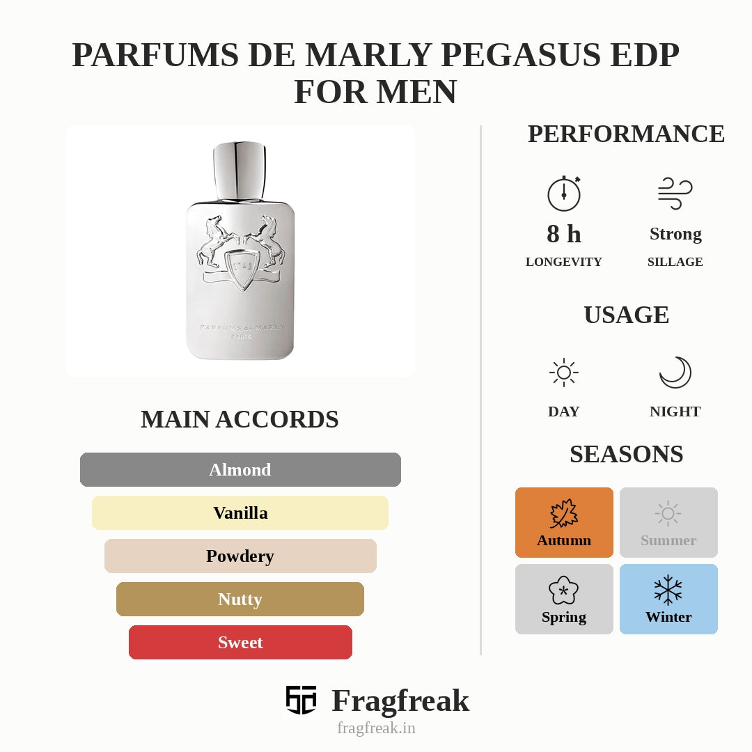 Parfums de Marly Pegasus EDP For Men
