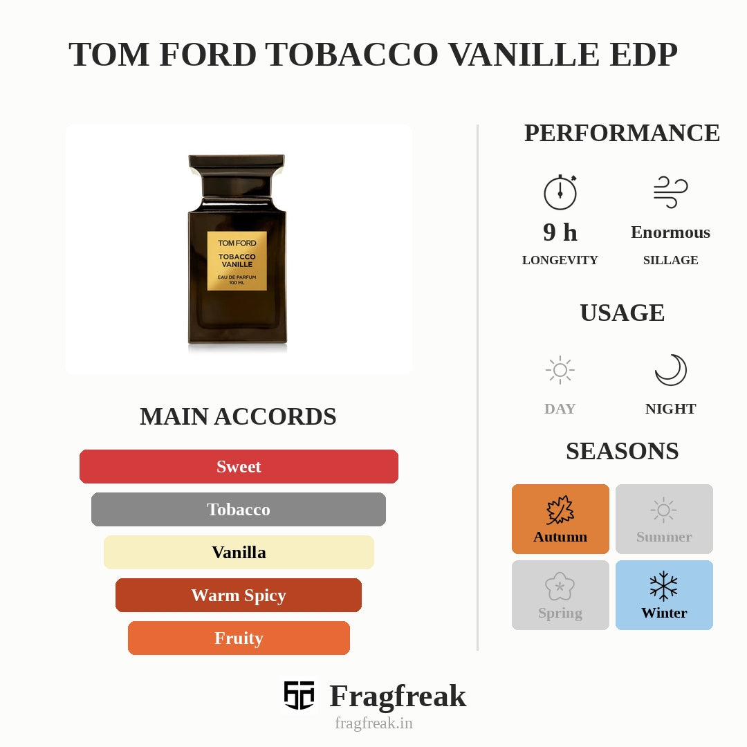 Tom Ford Tobacco Vanille EDP