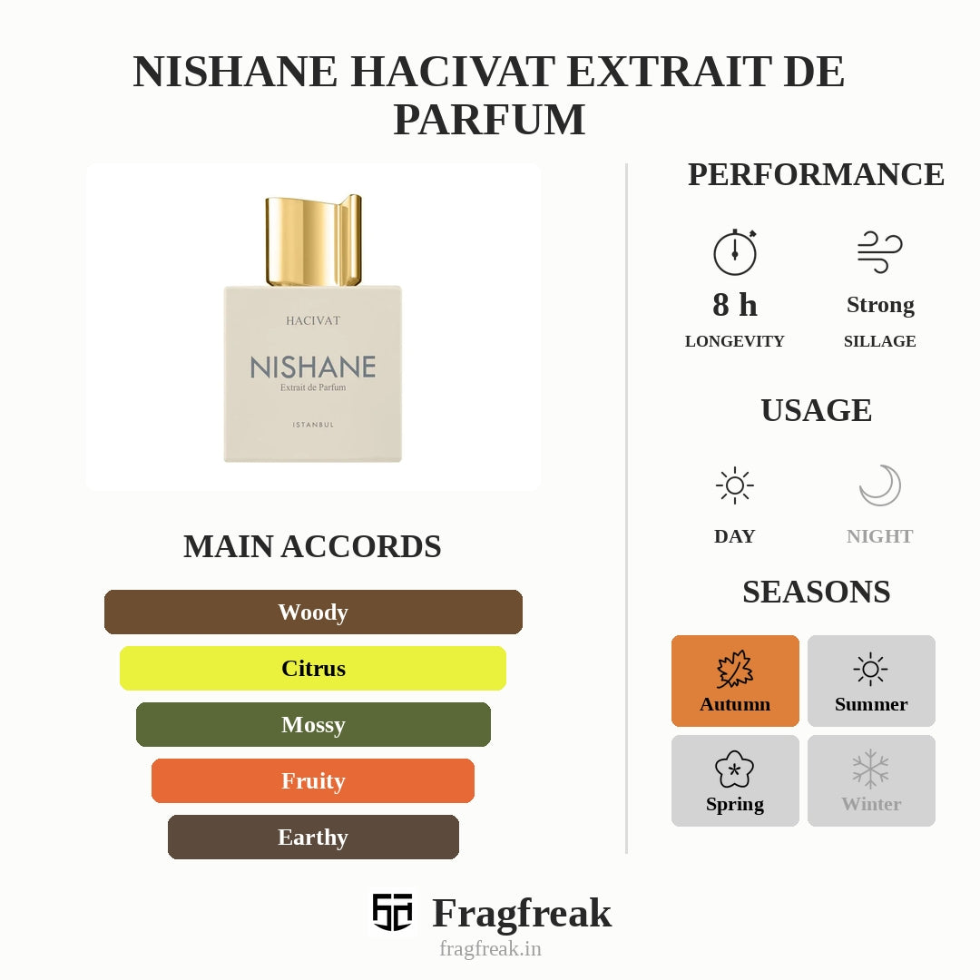 Nishane Hacivat Extrait de Parfum